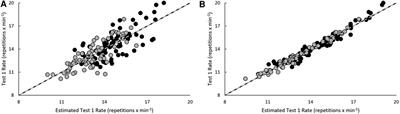 The influence of sex-division, experience, and pacing strategy on performance in the 2020 CrossFit® Open